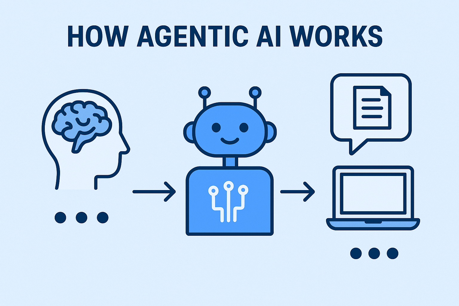 AI agent planning and execution diagram