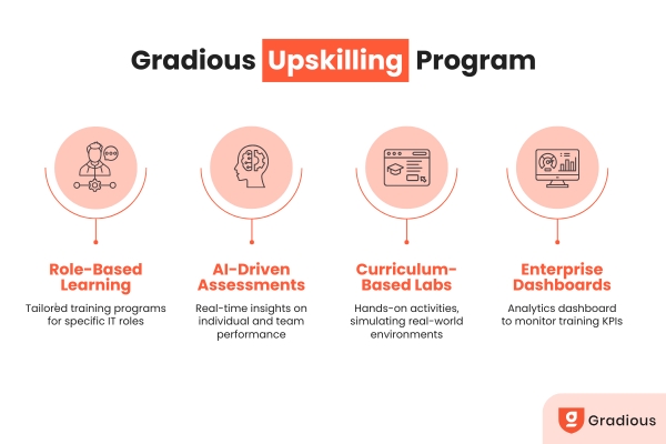 Cost-effective workforce strategy Upskilling vs Hiring for tech companies