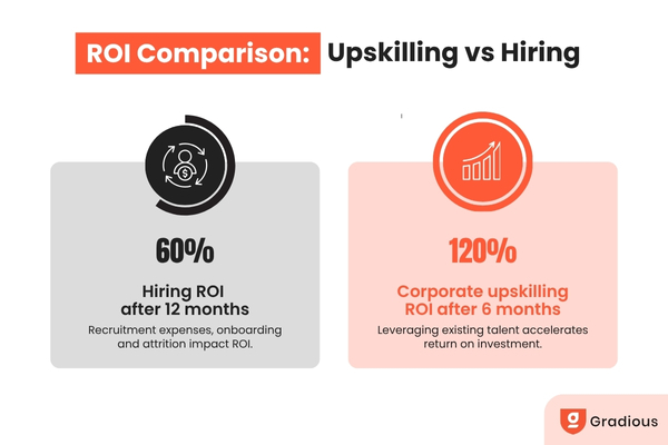 Upskilling vs Hiring which is more cost-effective for IT firms