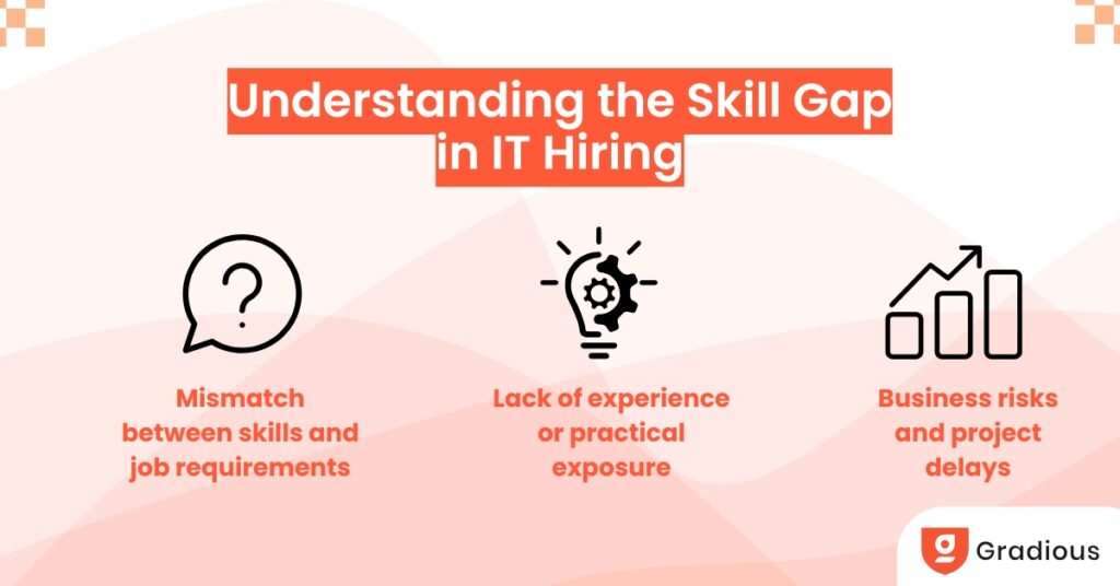 future-ready learning solutions to eliminate the skill gap in IT