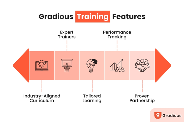 future-ready workforce training features